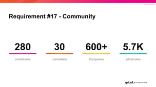 © 2020 SPLUNK INC.
Requirement #17 - Community
280
contributors
30
committers
600+
Companies
5.7K
github stars
 