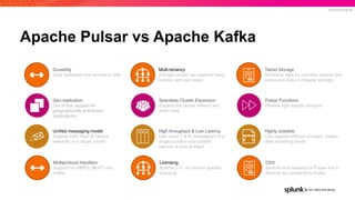 © 2019 SPLUNK INC.
Apache Pulsar vs Apache Kafka
Multi-tenancy
A single cluster can support many
tenants and use cases
Seamless Cluster Expansion
Expand the cluster without any
down time
High throughput & Low Latency
Can reach 1.8 M messages/s in a
single partition and publish
latency of 5ms at 99pct
Durability
Data replicated and synced to disk
Geo-replication
Out of box support for
geographically distributed
applications
Uniﬁed messaging model
Support both Topic & Queue
semantic in a single model
Tiered Storage
Hot/warm data for real time access and
cold event data in cheaper storage
Pulsar Functions
Flexible light weight compute
Highly scalable
Can support millions of topics, makes
data modeling easier
Licensing
Apache 2.0 - no vendor speciﬁc
licensing
Multiprotocol Handlers
Support for AMPQ, MQTT and
Kafka
OSS
Several core features of Pulsar are in
Apache as compared to Kafka
 