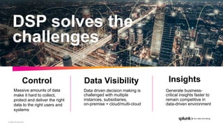 © 2020 SPLUNK INC.
Data driven decision making is
challenged with multiple
instances, subsidiaries, 
on-premise + cloud/multi-cloud
InsightsData VisibilityControl
Massive amounts of data
make it hard to collect,
protect and deliver the right
data to the right users and
systems
Generate business-
critical insights faster to
remain competitive in
data-driven environment
DSP solves the
challenges
 