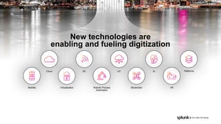 © 2020 SPLUNK INC.
Cloud 5G IoT AI
Mobility Virtualization Robotic Process 
Automation
Blockchain VR
Platforms
New technologies are  
enabling and fueling digitization
 