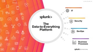 © 2020 SPLUNK INC.
Data 
LakesMaster Data
Management
ETL
Point Data
Management  
Solutions
Data 
Silos
Business
Processes
The  
Data-to-Everything
Platform
IT
Security
DevOps
 