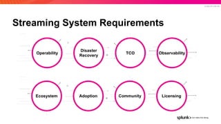 © 2020 SPLUNK INC.
Streaming System Requirements
AdoptionEcosystem Community Licensing
Disaster
Recovery
Operability TCO Observability
 