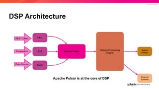 © 2019 SPLUNK INC.
DSP Architecture
HEC
S2S
Batch
Apache Pulsar
Stream Processing
Engine
External
Systems
REST Client
Forwarders
Data Source
Splunk
Indexer
Apache Pulsar is at the core of DSP
 