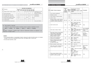 PSO SERVICIO PERIODICO
Sr.
No.
1
Actividad / Puntos de Inspección
Lave el vehículo completamente
2
3
Identifique el vehículo
Lleve el vehículo a la bahía de servicio
0.30
0.50
4 Levante la rampa 0.30
5
Arranque el vehículo y caliente. Remueba
las cubiertas laterales, Asiento, tanque de
combustible y guardelos apropiadamente.
2.30
DER & IZQ
Posición
Del
Técnico
en relación
al Vehículo
Mano de
obra por
minutos
Herramienta Gral., Especial,
PNR & PNR-A,
Instrumentos de medición y prueba,
Equipos
Consumibles
Para ser lavado por el lava motos
GPT : Conector, Llave vehículo
6 Drene el aceite de motor 1.30
IZQ
GPT : Extensión, Barra Tomy,
Recipiente de plástico
Equipo : Dispensador de aceite,
Pistola de aire
PNR : Pistola, dado 18mm
Trapo
7 Revise cedazo, remplace si dañado 0.80
IZQ
GPT : Matraca
Equipo : Mesa limpieza filtro de aire
PNR : Pistola neumatica PNR,
Dado de 18mm
Trapo, aceite20W50,
Diesel, Aro sello,
Cedazo,
Aro sello de tapón
8
Revise bataría, rellene con agua destilada,
Limpie terminales y aplique petrolato
Acomode los cables apropiadamente,
Instale las cubiertas de terminales.
Recargue la batería si requiere.
1.80
IZQ
GPT : 8 mm ‘T’ Llave,
Desarmador en cruz
Equipo : Cargador de bataría
M&T : Multimetro e hidrómetro
Electrolito,
Agua destilada,
Petrolato,
Trapo algodón.
9
Revise el TPS del carburador que
funcione como el procedimiento
4.00
IZQ
GPT : Pinzas de punta
M&T : Multímetro
10
Reviser la resitencia del sensor térmico a
0 0
temperatura ambiente (25 C to 35 C)
Con el multímetro
(7 K Ohm to 10.5 K Ohm)
0.60
IZQ
GPT : Llave 8 mm
Equipo : Auxiliar de 12 V DC
M&T : Mutímetro, Hidrómetro.
11 Revise el acelerador y ajuste el juego 0.40
IZQ GPT : Llave 8 mm
12
Limpie, revise y ajuste la calibración de la
bujía IZQ. Remplace si es necesario.
2.40
IZQ
GPT : Dado para bujías, cepillo
de alambre.
Equipo : Pistola de aire, limpiador
de bujías.
M&T : Galgas
Trapo Lija fina
Bujía
Champion
PRZ9HC y
BOSCH UR4AC
, ,
13
Revise y ajuste la holgura de válvulas
(si requiere). Durante el 4to servicio o a los
5000 kms. Lo primro que suceda.
2.40
DER/IZQ
GPT : Llaves 8-9 mm,
Llave allen No. 6 No.,
T 8 mm,
PNR : Pistola de aire
SPT : Herramienta para calibrar
M&T : Galgas
Trapo
TABLA DE MANTENIMIENTO PERIODICO Y LUBRICACION
l
: Indica operación a desarrollar.
: Limpieza con mayor frecuencia puede ser requerida cuando se maneja en condiciones de polvo
A - Ajuste • C - Revisión • CL - Limpieza • L - Lubricar • T - Apriete • R - Remplazo
Nota :
Las partes y lubricantes a remplazar según la tabla de mantenimiento periódico son obligatorias y las
mismas son con cargo al cliente.
V
V .
PULSAR 135 LS PULSAR 135 LS
23
22
36. Desgaste neumáticos (remplace si necesario) C, R C, R C, R C, R C, R C, R Cada 5000 kms ej. En cada
Servicio despues del 2o
37. Aceite horquilla delantera R R Remplace cada 10000 Kms
38. TPS, Sensor térmico & Auto choke C, A C, A C, A C, A C, A C, A C, A C, A Cada 5000 Kms
39. Amortiguador trasero- Presión de gas C, A C, A Cada 20000 Kms.
40. Juego de bujes de embrague de arranque CL, R CL, R CL, R
41. Limpieza de interruptor de embrague CL CL CL CL
42. Lubricación general L L L L L L L L
43. Lubricación de pivote de horquilla trasera L L Lubricar cada 10000 Kms
FRECUENCIA RECOMENDADA
Servicio
Sr.
No.
Operación 1er
500
2o
2500
3o
5000
4o
7500
5o
10000
6o
12500
7o
15000
Kms
CUIDADO :
• Es muy importante aderirse a la recomendacion de grado y frecuencia de cambio del aceite de motor con el propósito
de alargar la vida útil de los componentes críticos del motor. Para detalles refiera a la tabla de MP.
• No utlice aceite reconstruido o usado.
 