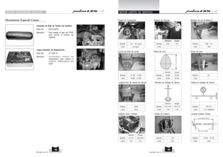 MOTOR HERRAMIENTA ESPECIAL MOTOR LIMITES DE SERVICIO
Herramienta Especial Común
Instalador de Buje de Tambor de Cambios
Parte No. : E6101100TE
Aplicación : Para instalar el buje con PTFE
para montar el tambor de
cambios.
Juego Instalador de Rodamientos
Parte No. : 37 1030 61
Aplicación : I n s t a l a d o r c o m ú n d e
rodamientos para instalar o
remover rodamientos del
cárter.
Corona de Arbol de Levas
Estándar
Límite
61.165 ~ 61.285
60.865 ~ 61.285
Longitud libre de resorte de válvula
Estándar
Límite
38.68
35.23
Presión de Compresión
Holgura- Guia y Válvula
Estándar
Límite
0.01~0.37 0.025~0.052
0.07
Escape
Admisión
0.07
Estándar
Límite
2
11.0 ~ 13.0 kg/cm
2
9.5 kg/cm
Estándar
Límite
7.994 ~ 8.0
7.98
Grosor de Leva
Estándar
Límite
9.0
—
Dobles de vastago de válvula
Estándar
Límite
TIR 0.01
> 0.01 Remplace
Longitud Cadena Tiempo
Estándar
Límite
127.00 ~ 127.48
128.9
20 Longiturd Pernos
1er 2o 21o
Mida esta Longitud
Diámetro de eje de Balancín
Dobles de Cabeza
Estándar
Límite
0.03
0.05
Altura de Leva
Estándar
Límite
29.368
29.293
Escape
Admisión
29.408
29.333
Diámetro de vastago de válvula
Estándar
Límite
4.47~4.49 4.45~4.47
4.46 4.45
Escape
Admisión
Holgura de Válvulas
Estándar
Límite
0.05 0.10
— —
Escape
Admisión
PULSAR 135 LS PULSAR 135 LS
49
48
 