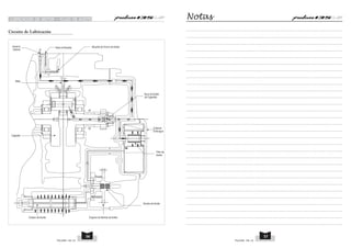 LUBRICACION DE MOTOR - FLUJO DE ACEITE
Circuito de Lubricación
Hacia la
Cabeza
Hacia la Boquilla Boquilla de Chorro de Aceite
Buzo de Aceite
(Al Cigüeñal)
Cubierta
Embrague
Filtro de
Aceite
Bomba de Aceite
Engrane de Bomba de Aceite
Cedazo de Aceite
Cigüeñal
Biela
Admisión
Escape
PULSAR 135 LS PULSAR 135 LS
57
56
Notas
 