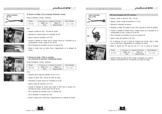 PROCEDIMIENTO DE REVISIÓN ELECTRICA PROCEDIMIENTO DE REVISIÓN ELECTRICA
PULSAR 135 LS PULSAR 135 LS
79
78
Equipo de Medición y Prueba : Multímetro
B. Revisión de Voltaje a 0% de acelerador (Acelerador cerrado)
PEO :
• Asegure un ralentí de 1400 + 100 antes de revisar.
• Desconecte el conector blanco de 4 terminales del CDI.
• Ajuste el rango del multímetro a 20 V CD.
• Conecte el cableado de revisión entre el conector blanco de 4 terminales con el
correspondiente al arnés y acople de CD del CDI.
• Gire el interruptor de encendido y de paro a la posición ON.
• Revise el voltaje entre los cables Rosa y Negro/Amarillo en el cableado de
revisión.
20 V CD
Negro/Amarillo
Rango
0.7 V + 10%
Rosa
Conexiones en el cableado de Revisión
Meter +ve Meter -ve
Valor Estándar
20 V CD
Negro/Amarillo
Rango
3.4 ~ 3.8 V
Rosa
Conexiones en el cableado de Revisión
Meter +ve Meter -ve
Valor Estándar
Equipo de Medición y Prueba : Multímetro
C. Revisión de voltaje a 100% de acelerador.
(En condiciones de acelerador completamente abierto).
PEO :
• Asegurese que el juego de acelerador es de 2~3 mm.
• Asegure un ralentí 1400 + 100 de rpm antes de revisar.
• Desconecte el conector blanco de 4 terminales en el CDI.
• Ajuste el rango del multímetro a 20 V CD.
• Conectar el cableado de revisión (para revisar el TPS) entre el conector de 4
terminales del arnés y conector blanco del CDI de CD.
• Gire el interruptor de encendido y paro a la posición ON.
• Gire el acelerador a la posición del 100%.
• Revise el voltaje entre el cable Rosa y Negro/Amarillo en el cableado de revisión.
PEO para Remplazo del TPS continuo
• Asegure y ajuste un ralentí de 1400 + 100 rpm.
• Asegure y ajuste el juego del acelerador a 2~3 mm.
• Remueva el carburador del vehículo.
• Remplace la unidad TPS (Instale el nuevo TPS y deje flojo el tornillo de sujeción).
• Conecte el cableado de revisión entre el conector blanco de 4 terminales con el
correspondiente al arnés y acople de CD del CDI.
• Gire el interruptor de encendido y de paro a la posición ON.
• Ajuste el rango del multímetro a 20 V CD.
• En el acelerador vea que la válvula de mariposa este cerrada, mida el voltaje
entre el cable Rosa y /Negro/AMarillo en el cableado de revisión.
• Ajuste la posición del TPS para que sea 0.7 V con la válvula de mariposa
• Apriete el tornillo que sujeta el TPS e instale el carburador en el vehículo.
• Verifique el funcionamiento del TPS haciendo una prueba de manejo.
20 V DC
Negro/Amarillo
Rango
0.7 + 10%
Rosa
Conexiones en el cableado de Revisión
Meter +ve Meter -ve
Valor Eatándar
TPS
Cable de Revisión
del TPS
Cable de Revisión
para el TPS
 
