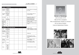COMPARATIVA CON COMPETENCIA
2
Reviso y Mantengo
Lista de revisión de PDI
Tabla de PDI & Cronograma
Tabla de Mantenimiento Periódico & Lubricación
PEO de Servicio Periódico
Puntos de Mantenimiento Periódico
Suspensión
Delantera
Suspensión
Trasera
Indicador de
Batería baja
Batería
Auto choke
Medidor de
Viaje
Candado
para
Casco
Horquilla
telescópica
130 mm
de extensión
Cargado con
gas- Nitrox
5 pasos
Ajustable
SI
SI
Libre de
manenimiento
SI
ND
CONFORT Y CONVENIENCIA
La mayor distancia de amortiguación
en su clase.
El más confortable manejo aún
en caminos asperos.
Arranque fácil y rápido aún en
condiciones de mucho frío.
Para registrar la distancia durante
un viaje.
Capacidad
Combustible
Ruedas
Distancia
Entre ejes
Distancia al
Piso
Frenos
8 Litros
(2.5 ltr. res.)
Aleación
Aluminio
Neumáticos
D-2.75x17,
41P
T-100/90-17,
55P
1325 mm
170 mm
Delantero
Disco
240 mm
Trasero
130mm
Tambor
• Manejo ágil.
• Excelente agarre al camino.
• Los neumáticos más anchos en
su clase.
Chasis Estructura
tipo diamante
Recuerda al conductor de recargar
la batería a tiempo.
No hay necesidad de estár
rellenando frecuentemente.
• La más larga en su clase.
• Mejor estabilidad.
• La más alta en su clase.
• La más adecuada para AL.
• Excelente eficiencia en frenado.
PULSAR 135 LS PULSAR 135 LS
15
14
SEGURIDAD Y OTRAS CARACTERÍSTICAS
• Ligera y robusta.
• Dinámicas de vehículo excelentes
Agarre y estabilidad en el camino.
 