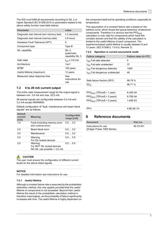 Reference documents
7
en
The SIS must fulfill all requirements according to SIL 2 or
higher Standard IEC 61508:2010 or parameters related to the
above safety function (see table below):
7.2 4 to 20 mA current output
The entire valid measurement range for the output signal is
between min. 3.8 mA and max. 20.5 mA.
All special signals are configurable between 0.5 mA and
3.2 mA except WARNING.
Default configuration of “fault, maintenance and beam block
signals” are as follows:
CAUTION
The user must ensure the configuration of different current
levels for the above listed signals.
NOTICE
For detailed information see instructions for use.
7.2.1 Useful lifetime
Although a constant failure rate is assumed by the probabilistic
estimation method, this only applies provided that the useful
lifetime of components is not exceeded. Beyond their useful
lifetime the result of the probabilistic calculation method is
therefore meaningless, as the probability of failure significantly
increases with time. The useful lifetime is highly dependent on
the component itself and its operating conditions, especially its
temperature.
This assumption of a constant failure rate is based on the
bathtub curve, which shows the typical behaviour of electronic
components. Therefore it is obvious that the PFDAVG
calculation is only valid for components which have this
constant domain and that the validity of the calculation is
limited to the useful lifetime of each component. The
experience-based useful lifetime is usually between 8 and
12 years. (IEC 61508-2, 7.4.9.5, Remark 3)
7.2.2 Operation in current source/sink mode
8 Reference documents
Parameter value
Diagnostic test interval (w/o memory test) ≤ 2 seconds
Diagnostic test interval (memory test) ≤ 8 hours
Hardware Fault Tolerance (HFT) 0
Component type Type B
SIL capability SIL 2,
systematic
capability SIL 3
Safe state Iout ≤ 3.6 mA
Architecture 1oo1
MTBF 105 years
Useful lifetime (maximum) 12 years
Measured value response time See
instructions for
use
Default
current
[mA]
Meaning
Configurable
range [mA]
1.0 Fault (including memory error
and runtime error)
0.5 ... 3.2
2.0 Beam block error 0.5 ... 3.2
3.0 Maintenance 0.5 ... 3.2
3.5 Warning
For SIL locked devices
0.5 ... 3.5
3.5 Warning
For NOT SIL locked devices
NO SIL use possible > 3.5 mA
0.5 ... 5.0
Failure category Failure rates (in FIT)
λSD Fail safe detected 0
λSU Fail safe undetected 37
λDD Fail dangerous detected 1409
λDU Fail dangerous undetected 48
Safe failure fraction (SFF) 96.79 %
DCD 96.71 %
PFDAVG (T[Proof] = 1 year) 8.34E-04
PFDAVG (T[Proof] = 2 years) 9.75E-04
PFDAVG (T[Proof] = 5 years) 1.40E-03
PFH 4.8E-08 1/h
Document Part no.
Instructions for use
(Dräger Pulsar 7000 Series)
90 33 451
 