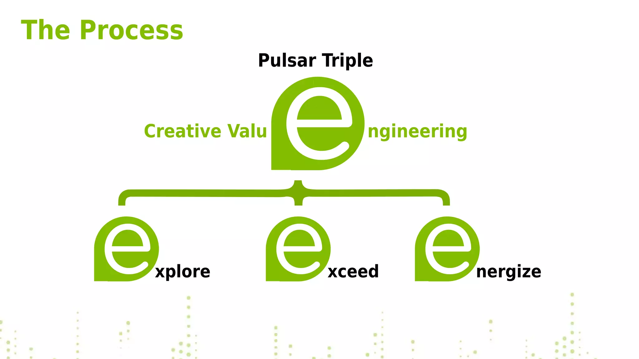 Pulsar Triple
Creative Valu ngineering
nergizexceedxplore
The Process
 