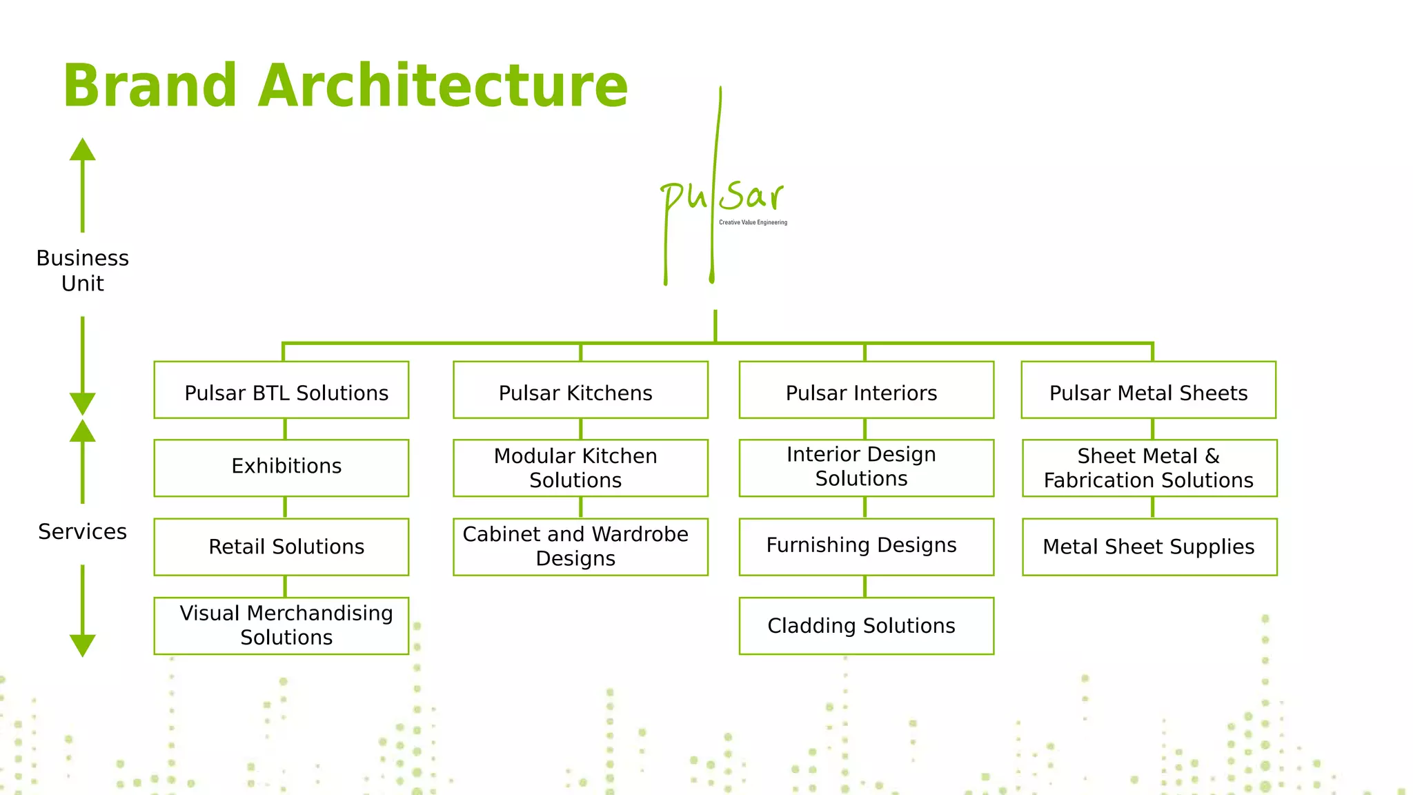 Pulsar BTL Solutions
Exhibitions
Retail Solutions
Visual Merchandising
Solutions
Pulsar Kitchens
Modular Kitchen
Solutions
Cabinet and Wardrobe
Designs
Pulsar Interiors
Interior Design
Solutions
Furnishing Designs
Cladding Solutions
Pulsar Metal Sheets
Sheet Metal &
Fabrication Solutions
Metal Sheet Supplies
Business
Unit
Services
Brand Architecture
 