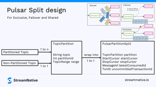 Pulsar connector on flink 1.14