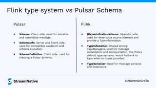 Pulsar connector on flink 1.14