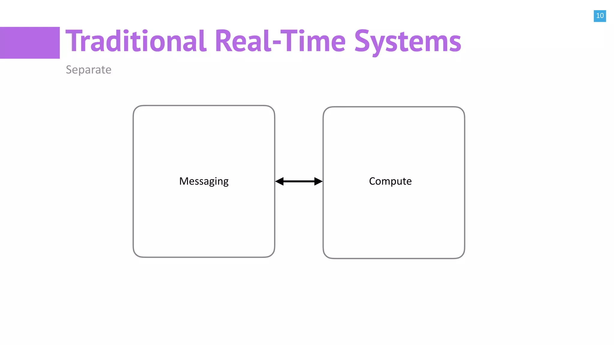 10
Traditional Real-Time Systems
Separate
Messaging Compute
 