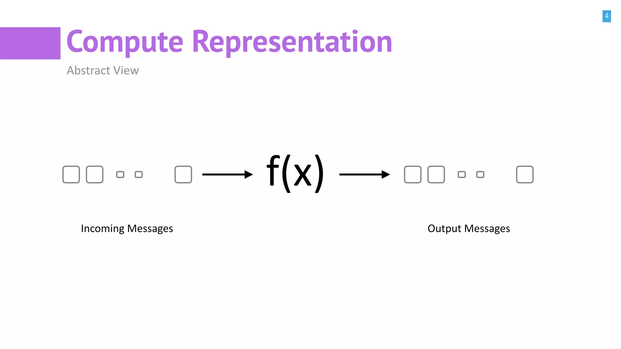 4
Compute Representation
Abstract View
f(x)
Incoming Messages Output Messages
 
