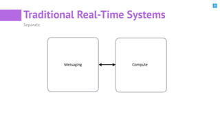 10
Traditional Real-Time Systems
Separate
Messaging Compute
 