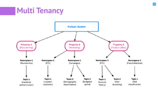 24
Multi Tenancy
 