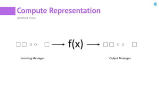4
Compute Representation
Abstract View
f(x)
Incoming Messages Output Messages
 
