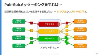 Copyright (C) 2017 Yahoo Japan Corporation. All Rights Reserved. 無断引用・転載禁止 11
Pub-Subメッセージングをすれば…
トピック1
トピック2
トピック3
送信側も受信側もお互いを意識する必要がない → シンプルかつスケーラブルに
送信側
システム1
送信側
システム2
送信側
システム3
送信側
システム4
受信側
システム1
受信側
システム2
受信側
システム3
受信側
システム4
メッセージキュー
 