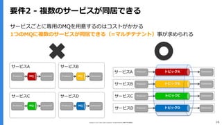 Copyright (C) 2017 Yahoo Japan Corporation. All Rights Reserved. 無断引用・転載禁止 16
要件2 - 複数のサービスが同居できる
サービスごとに専用のMQを用意するのはコストがかかる
1つのMQに複数のサービスが同居できる（=マルチテナント）事が求められる
MQ
サービスA
ConsumerProducer MQ
サービスB
ConsumerProducer
MQ
サービスC
ConsumerProducer MQ
サービスD
ConsumerProducer
ProducerサービスA Consumer
Producer Consumer
Producer Consumer
Producer Consumer
トピックA
トピックB
トピックC
トピックD
サービスB
サービスC
サービスD
 