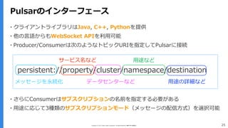 Copyright (C) 2017 Yahoo Japan Corporation. All Rights Reserved. 無断引用・転載禁止 25
Pulsarのインターフェース
▪ クライアントライブラリはJava, C++, Pythonを提供
▪ 他の言語からもWebSocket APIを利用可能
▪ Producer/Consumerは次のようなトピックURIを指定してPulsarに接続
▪ さらにConsumerはサブスクリプションの名前を指定する必要がある
▪ 用途に応じて3種類のサブスクリプションモード（メッセージの配信方式）を選択可能
persistent://property/cluster/namespace/destination
サービス名など
データセンターなど
用途など
用途の詳細などメッセージを永続化
 