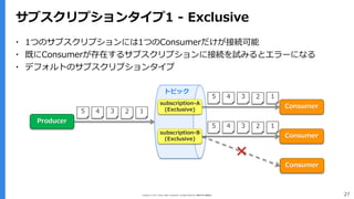 Copyright (C) 2017 Yahoo Japan Corporation. All Rights Reserved. 無断引用・転載禁止 27
サブスクリプションタイプ1 - Exclusive
Producer
Consumer
Consumer
Consumer
12345
12345
▪ 1つのサブスクリプションには1つのConsumerだけが接続可能
▪ 既にConsumerが存在するサブスクリプションに接続を試みるとエラーになる
▪ デフォルトのサブスクリプションタイプ
subscription-A
(Exclusive)
subscription-B
(Exclusive)
12345
トピック
 
