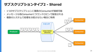 Copyright (C) 2017 Yahoo Japan Corporation. All Rights Reserved. 無断引用・転載禁止 29
サブスクリプションタイプ2 - Shared
Producer
12345
Consumer
Consumer
Consumer
25
3
4
1
subscription
(Shared)
▪ 1つのサブスクリプションに複数のConsumerが接続可能
▪ メッセージは各Consumerにラウンドロビンで配信される
▪ 複数のシステムで処理を分担させたい場合に有用
トピック
 