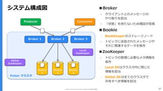 Copyright (C) 2017 Yahoo Japan Corporation. All Rights Reserved. 無断引用・転載禁止 37
システム構成図 ■Broker
‣ クライアントとのメッセージの
やり取りを担当
‣ 「状態」を持たないため増設が容易
■Bookie
‣ BookKeeperのストレージノード
‣ トピックに送信されたメッセージや
それに関連するデータを保存
■ZooKeeper
‣ トピックの管理に必要なメタ情報を
保存
‣ Local ZKはクラスタ内に閉じた
情報を担当
‣ Global ZKは全てのクラスタで
共有すべき情報を担当
Producer Consumer
Broker 1 Broker 2 Broker 3
Bookie
1
Local
ZooKeeper
Bookie
2
Bookie
3
Pulsar クラスタ
Global
ZooKeeper
 