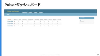 Copyright (C) 2017 Yahoo Japan Corporation. All Rights Reserved. 無断引用・転載禁止 54
Pulsarダッシュボード
 