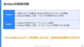 Copyright (C) 2017 Yahoo Japan Corporation. All Rights Reserved. 無断引用・転載禁止 59
Brokerの負荷分散
Pulsar
◯ 負荷に応じて自動的にBrokerが担当するトピックが移動
◯ Brokerを増設した際、トピックの再割り当ては不要
Kafka
△ Brokerが担当するパーティションは固定
△ Brokerを増設した際、パーティションの再割り当てが必要
PulsarはBrokerにデータを保持しないため、負荷分散が自動的に行われる
 