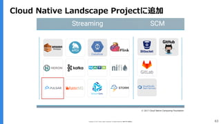 Copyright (C) 2017 Yahoo Japan Corporation. All Rights Reserved. 無断引用・転載禁止 63
Cloud Native Landscape Projectに追加
Ⓒ 2017 Cloud Native Computing Foundation
 