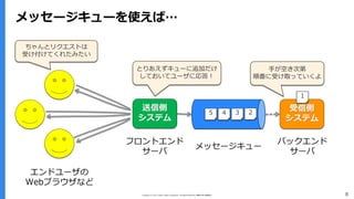 Copyright (C) 2017 Yahoo Japan Corporation. All Rights Reserved. 無断引用・転載禁止 8
メッセージキューを使えば…
245
メッセージキュー
3
ちゃんとリクエストは
受け付けてくれたみたい
送信側
システム
フロントエンド
サーバ
受信側
システム
バックエンド
サーバ
1
エンドユーザの
Webブラウザなど
とりあえずキューに追加だけ
しておいてユーザに応答！
手が空き次第
順番に受け取っていくよ
 