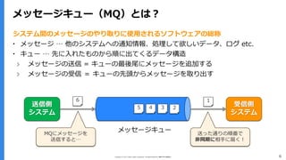 ヤフー発のメッセージキュー Pulsar のご紹介