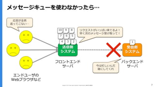 ヤフー発のメッセージキュー Pulsar のご紹介