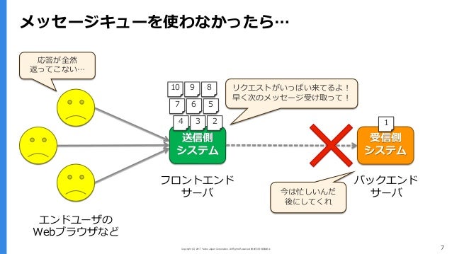 ヤフー発のメッセージキュー Pulsar のご紹介 ヤフー発のメッセージキュー Pulsar のご紹介