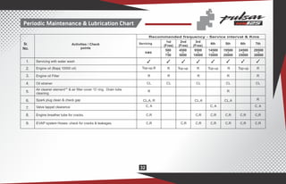 Bajaj pulsar 125 service kilometers deals