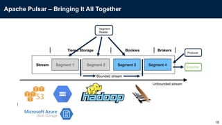 Apache Pulsar as a Dual Stream / Batch Processor | PPTX