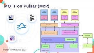 MQTT on Pulsar (MoP)
 