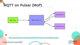 MQTT on Pulsar (MoP)
https://streamnative.io/blog/tech/2020-09-28-announcing-mqtt-on-pulsar/
 