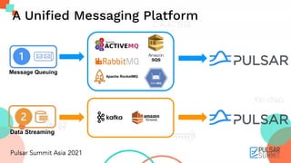 A Uniﬁed Messaging Platform
Message Queuing
Data Streaming
 