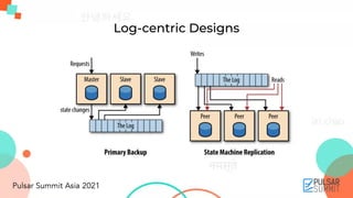 Log-centric Designs
 