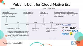 2008
“Hadoop Era”
Engineers at LinkedIn start
developing “Kafka” to
collect logs for Hadoop
Kafka is open-sourced
Engineers at Yahoo! start working on
a global messaging model that can
work across international teams. They
decide Kafka won’t work, and set out
to build their own.
2011
Hadoop
Pulsar is built for Cloud-Native Era
2016
Docker launches.
Containers gain
momentum
2014
Kubernetes
launches
Pulsar graduates as
a Top-Level Apache
Project
2013
Pulsar is
committed to
open-source
2018
Accelerated adoption of Pulsar as
companies move to Kubernetes and seek
cloud-native, multi-cloud and hybrid
cloud strategies
2019 -->
Docker / Kubernetes
 