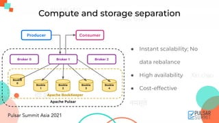 Compute and storage separation
● Instant scalability; No
data rebalance
● High availability
● Cost-effective
Apache Pulsar
Apache BookKeeper
Broker 0
Producer Consumer
Broker 1 Broker 2
Bookie
0
Bookie
1
Bookie
2
Bookie
3
Bookie
4
 
