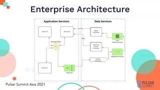 Enterprise Architecture
 