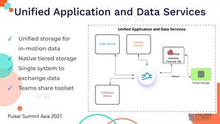 Uniﬁed Application and Data Services
✓ Uniﬁed storage for
in-motion data
✓ Native tiered storage
✓ Single system to
exchange data
✓ Teams share toolset
 