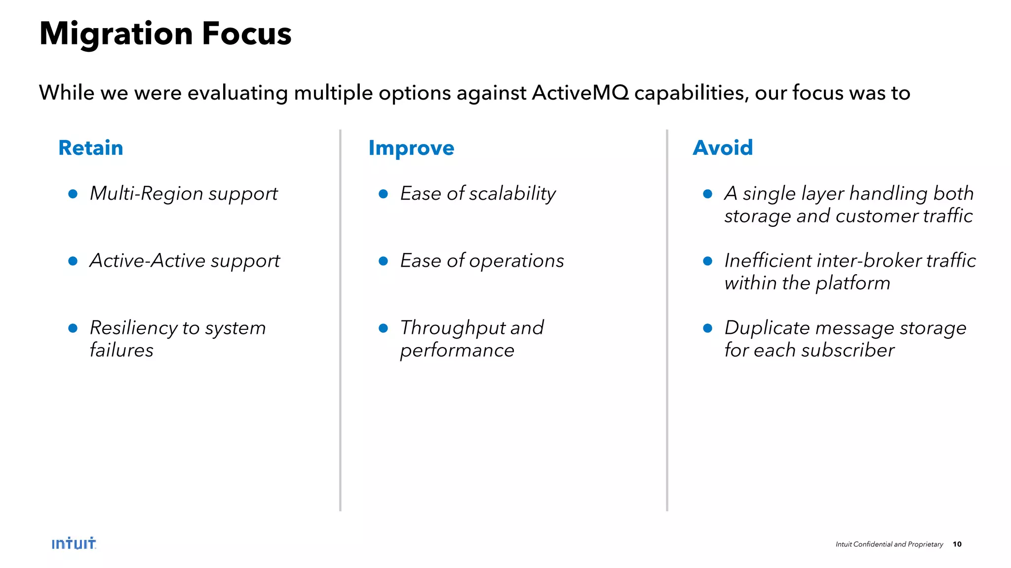 Intuit Confidential and Proprietary 10
Retain
● Multi-Region support
● Active-Active support
● Resiliency to system
failures
While we were evaluating multiple options against ActiveMQ capabilities, our focus was to
Migration Focus
Improve
● Ease of scalability
● Ease of operations
● Throughput and
performance
Avoid
● A single layer handling both
storage and customer traffic
● Inefficient inter-broker traffic
within the platform
● Duplicate message storage
for each subscriber
 