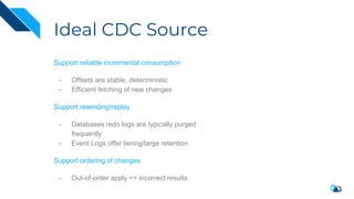 Ideal CDC Source
Support reliable incremental consumption
- Offsets are stable, deterministic
- Efficient fetching of new changes
Support rewinding/replay
- Databases redo logs are typically purged
frequently
- Event Logs offer tiering/large retention
Support ordering of changes
- Out-of-order apply => incorrect results
 