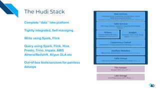 The Hudi Stack
Complete “data” lake platform
Tightly integrated, Self managing
Write using Spark, Flink
Query using Spark, Flink, Hive,
Presto, Trino, Impala, AWS
Athena/Redshift, Aliyun DLA etc
Out-of-box tools/services for painless
dataops
 