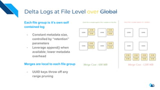 Delta Logs at File Level over Global
Each file group is it’s own self
contained log
- Constant metadata size,
controlled by “retention”
parameters
- Leverage append() when
available; lower metadata
overhead
Merges are local to each file group
- UUID keys throw off any
range pruning
 