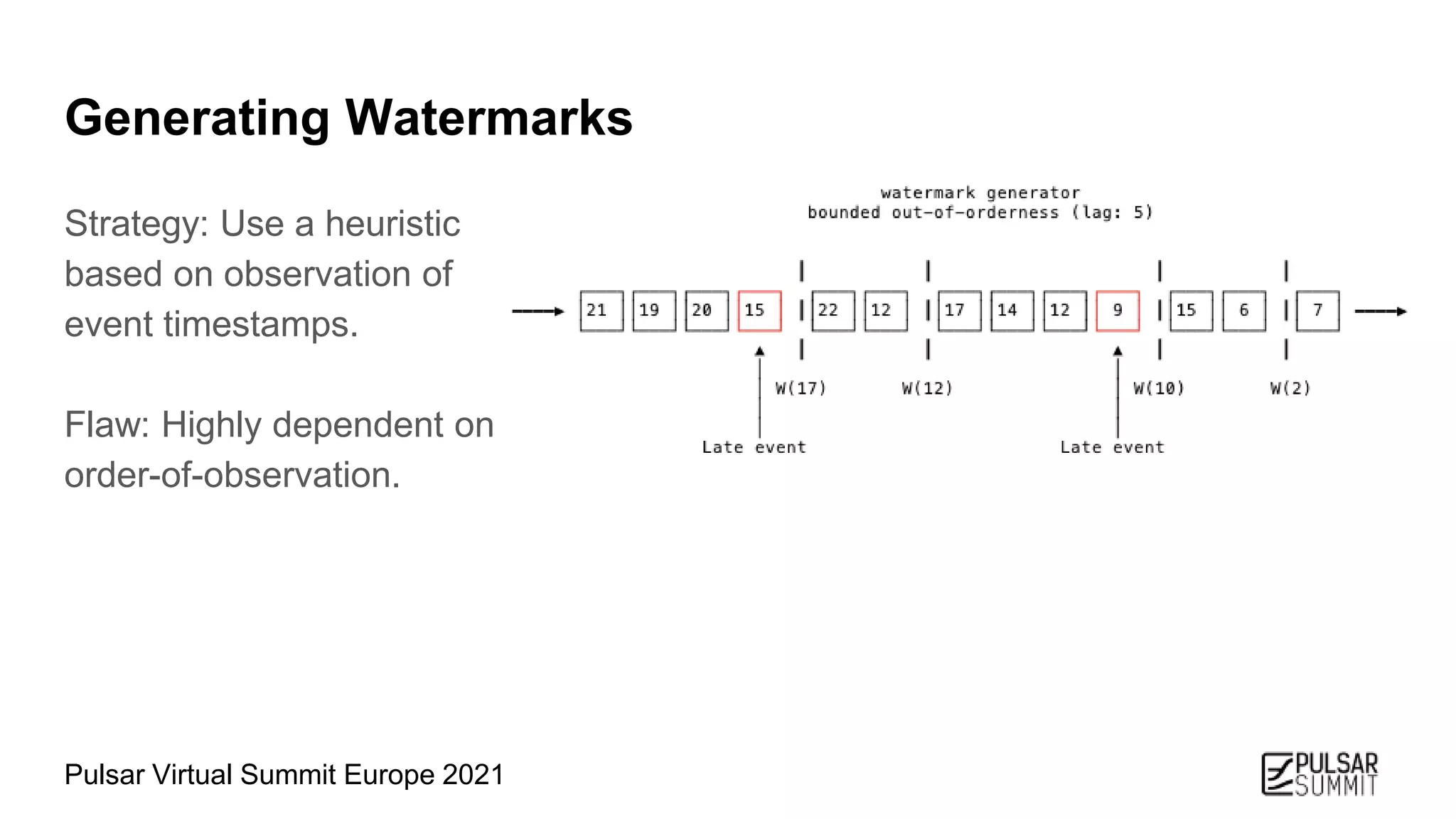 Watermark Strategy Pulsar Watermarking - Pulsar Virtual Summit Europe 2021 | PPTX